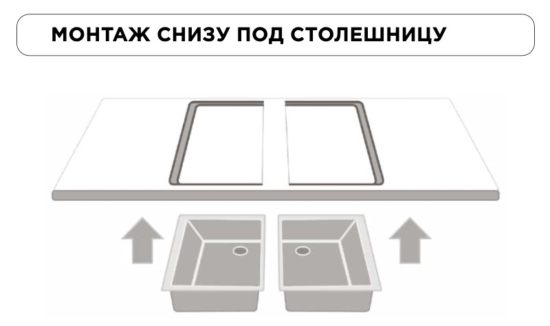Монтаж снизу под столешницу схема